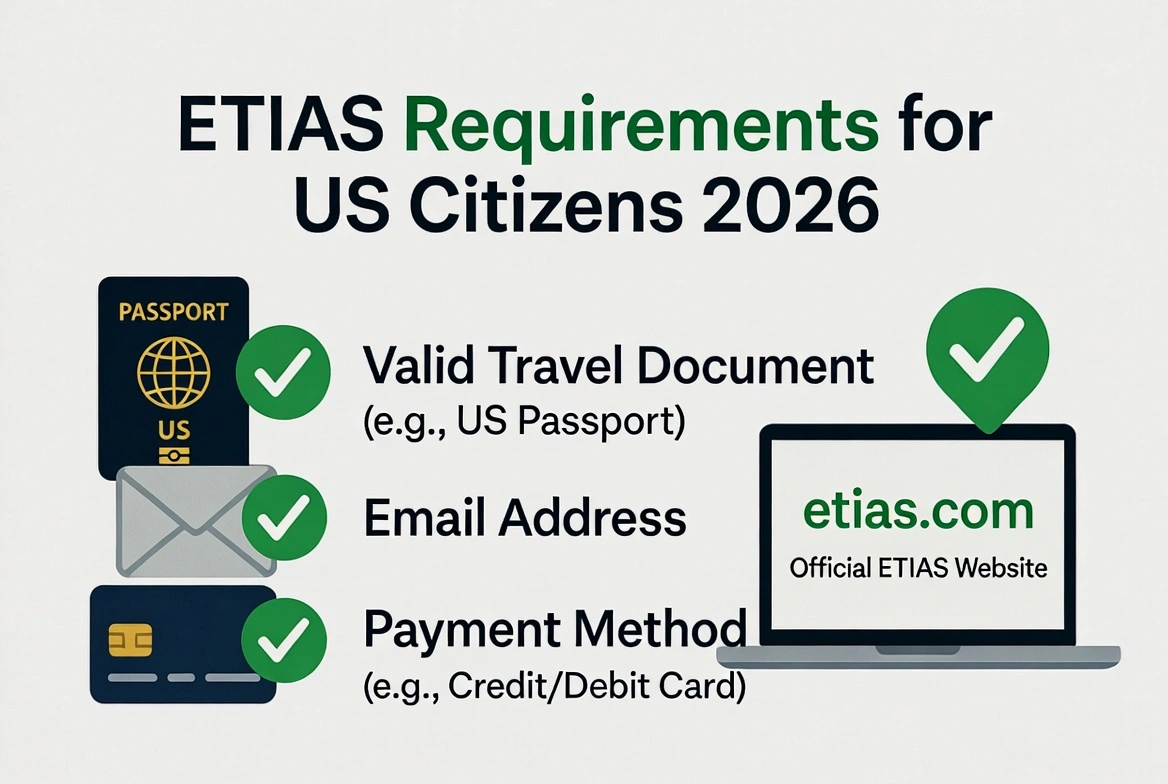 ETIAS Requirements